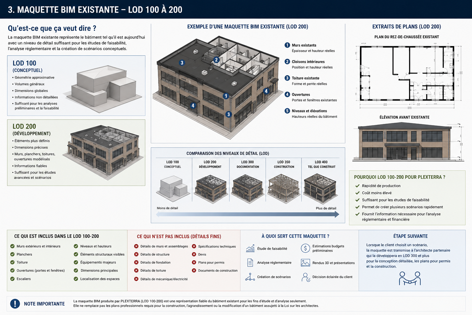 Existing BIM model — LOD 100 to 200